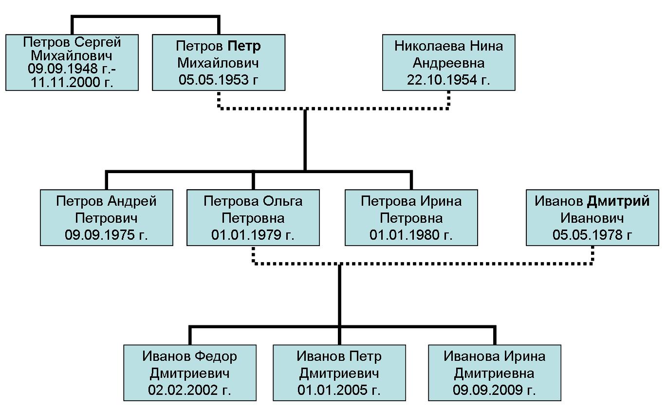 По изображенной на рисунке родословной